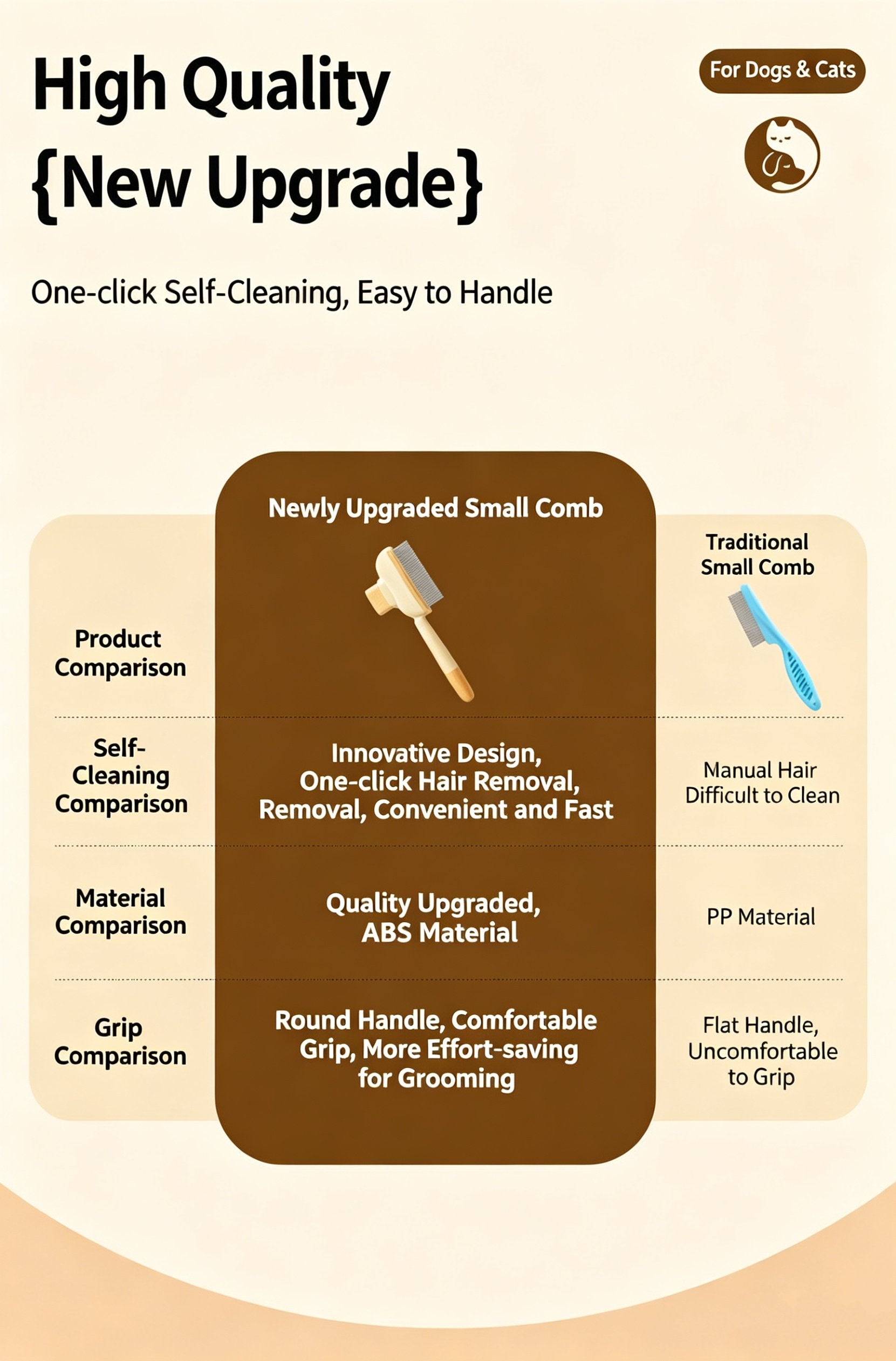 Self Cleaning Pet Grooming Brush – Removes Loose Fur in Seconds